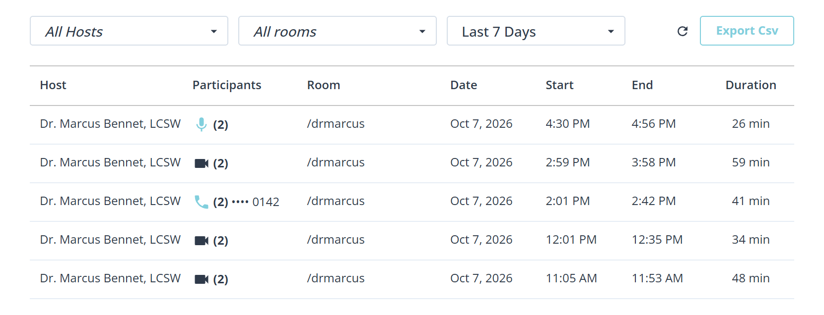 The Call History table. Three dropdowns read All Hosts, All rooms and Last 7 Days, with a refresh icon and an Export Csv button beside them. The table has seven columns: Host, Participants, Room, Date, Start, End and Duration. Five sessions are listed, each lasting between twenty six and fifty nine minutes. A small icon sits beside each participant count: a microphone, a camera, or a handset on the row that also shows the last four digits of a number.