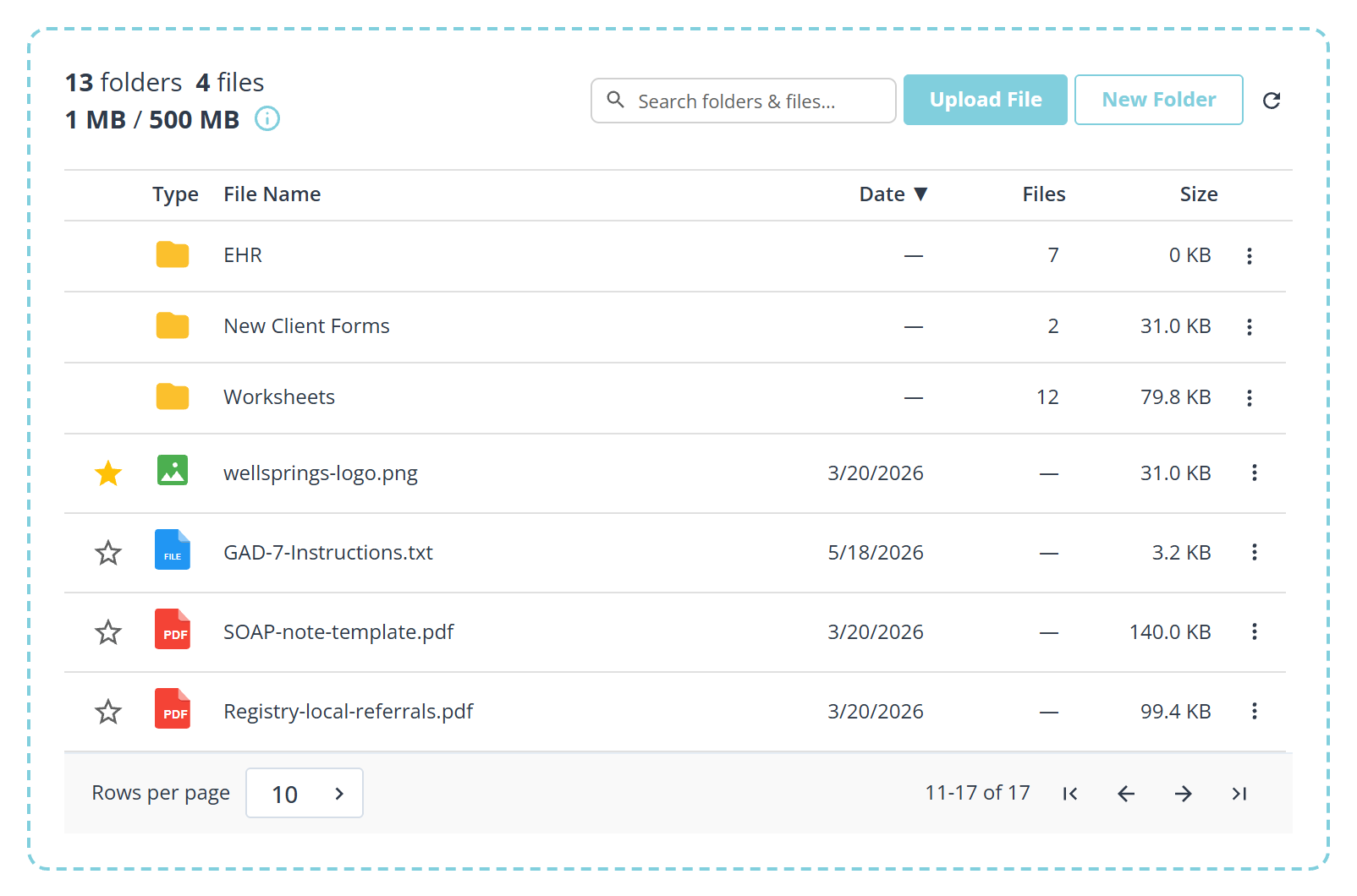 The documents library. A count of folders and files sits at the top left above a storage figure of one megabyte of five hundred, with a search box, an Upload File button, a New Folder button and a refresh icon to the right. A table lists three folders and four files, each file with an icon for its type, and one file has a filled star beside it while the others are empty outlines. A dashed border runs around the whole panel.