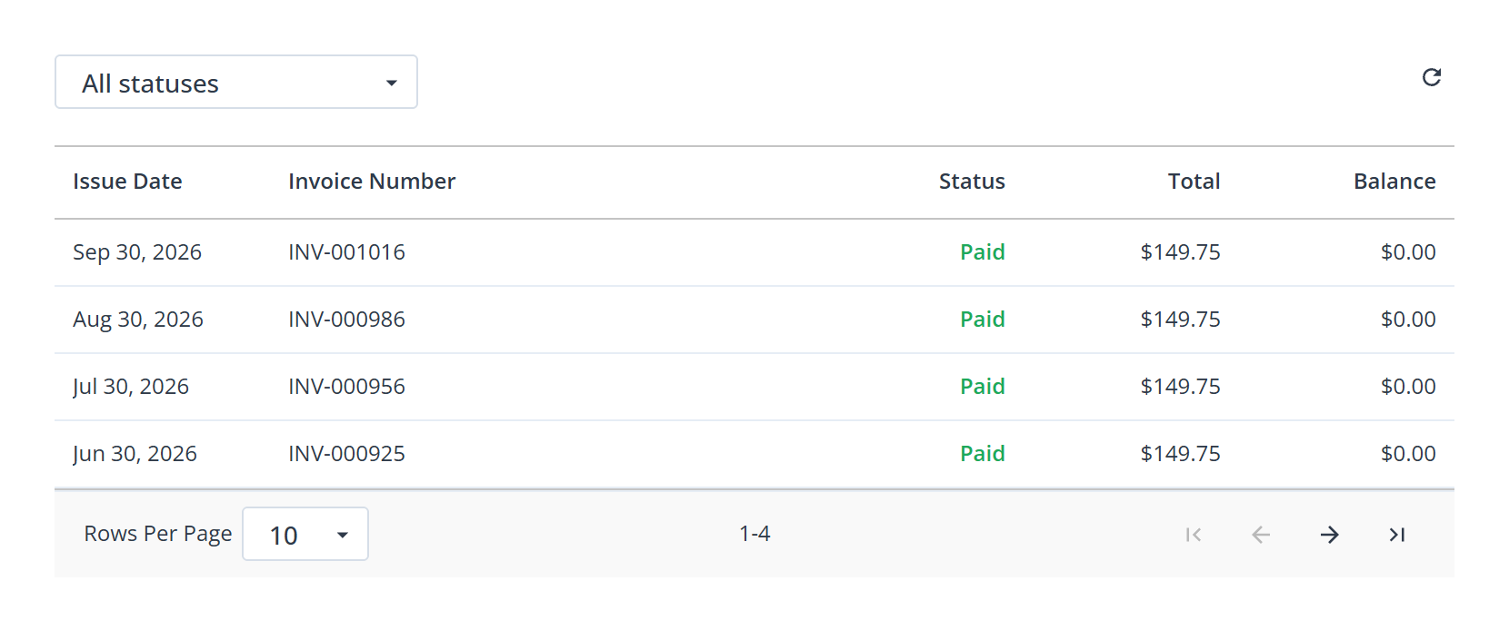 An invoice table. Above it on the left is a status filter reading All statuses, and on the right a refresh icon. The columns are Issue Date, Invoice Number, Status, Total and Balance. Four monthly rows are listed, each marked Paid in green with the same total and a zero balance. A footer bar holds Rows Per Page set to ten, a count of the rows shown, and first, previous, next and last page buttons.