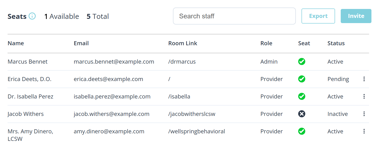 The staff list. A Seats heading at the top left shows one available of five total, with a search box, an Export button and an Invite button on the right. The table has columns Name, Email, Room Link, Role, Seat and Status. Five people are listed: an Admin who is Active, a Provider who is Pending with only a slash for a room link, two more Active Providers, and one Inactive Provider. The Seat column shows a green tick for everyone except the inactive person, who has a dark cross.