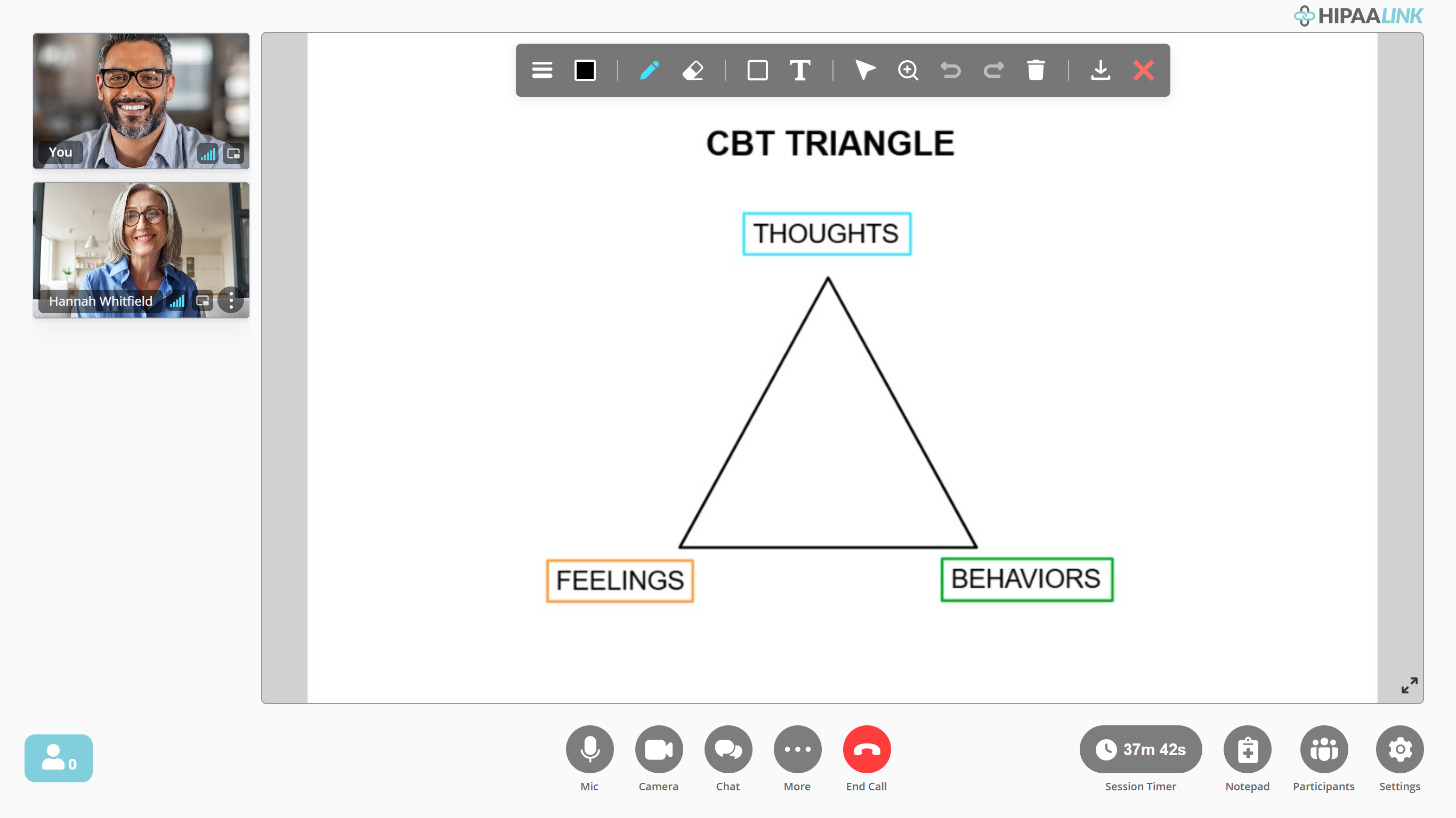 A call with the whiteboard open. The board fills most of the screen with a drawn diagram headed CBT TRIANGLE: a triangle with boxed labels at its three corners reading THOUGHTS, FEELINGS and BEHAVIORS. A row of drawing tools sits above the board. The two people in the call are stacked in a narrow column down the left, the provider marked You above the client.